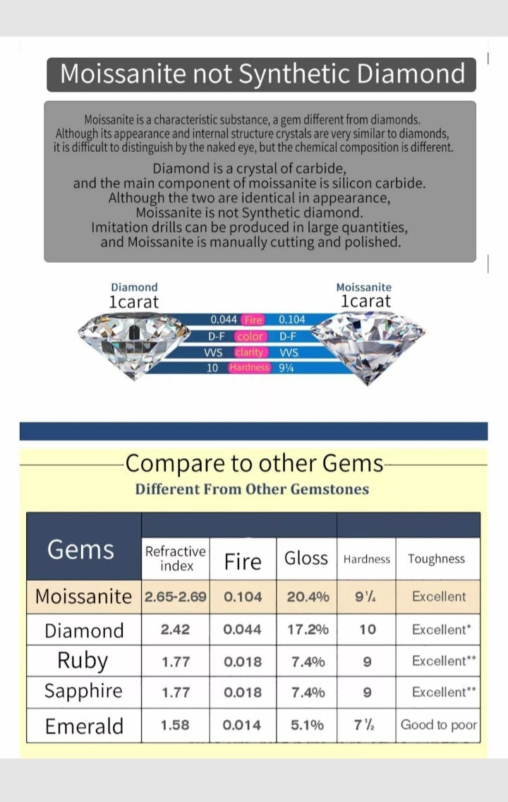 0.2 Ctw Lab Grown VVS1 Moissanite 14 K Rose Gold Plated Silver Solitaire Earrings Stud